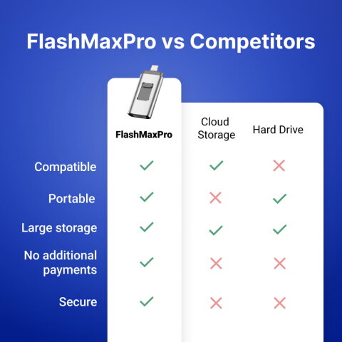 FlashMaxPRO image