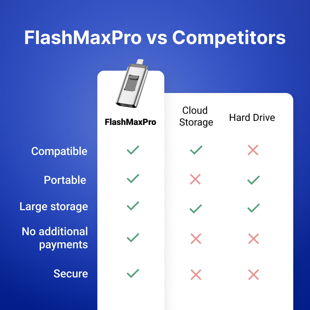 FlashMaxPRO image